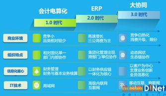 致遠協同解決方案 賦能白酒行業數字化轉型，助力彎道超車