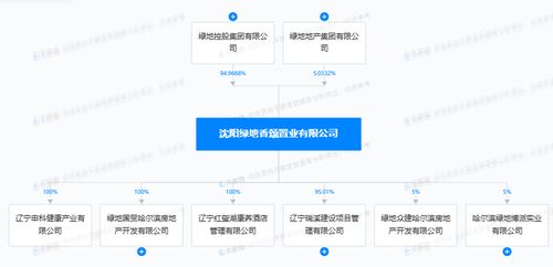 違規交付隱患大 綠地國貿哈爾濱房地產因未組織消防驗收被罰，敲響住宅安全警鐘